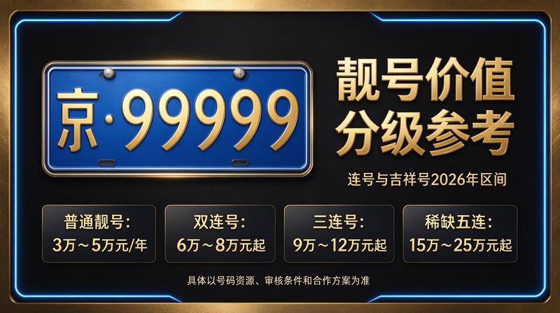 北京京牌租赁业务办理现场